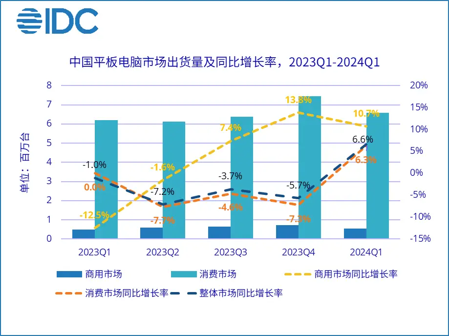 2024年第1季度中国网页游戏市场季度监测_2024年第1季度中国网页游戏市场季度监测_2024年第1季度中国网页游戏市场季度监测