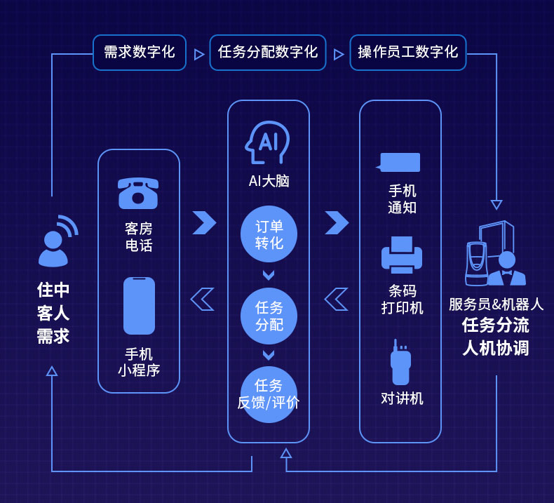 软件售后服务计划_软件售后服务方案_售后方案软件服务有哪些