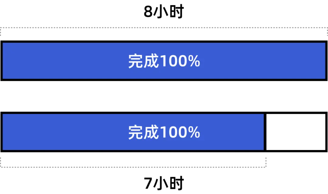 工作任务分配软件_分配任务的软件_任务分配软件