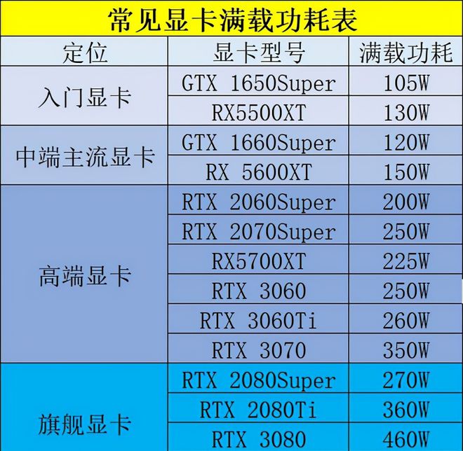 2021组装游戏电脑_组装游戏电脑配置清单2024_2020组装游戏电脑配置清单