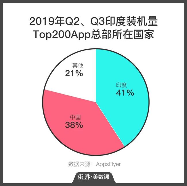 手机游戏运营数据分析_手游 运营 数据分析_手游运营数据分析报告