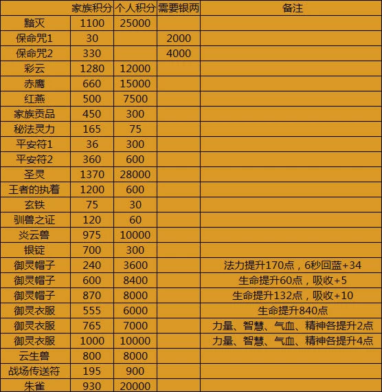 页面游戏制作_页面设计游戏有哪些_页面游戏设计