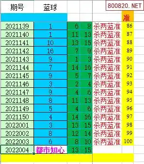 双色球500杀号软件_双色球杀号软件下载_双色球杀号软件