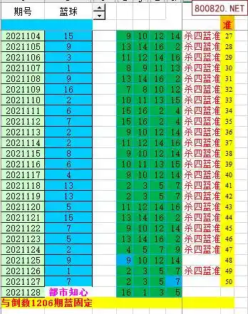 双色球杀号软件下载_双色球杀号软件_双色球500杀号软件