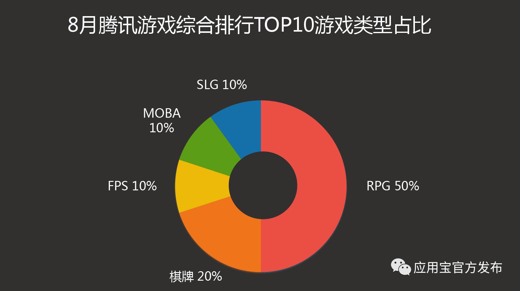 2020中国游戏产业_游戏行业报告2016_2024中国游戏产业报告