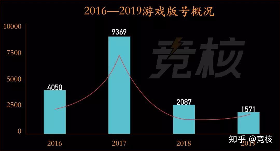 游戏行业报告2016_2020中国游戏产业_2024中国游戏产业报告