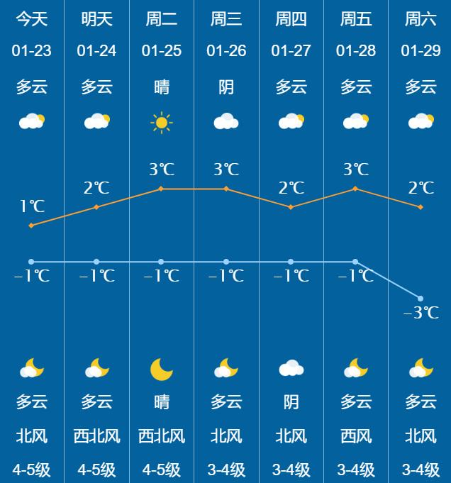 天气预报 游戏_天气预报游戏玩法_天气预报游戏规则和注意事项