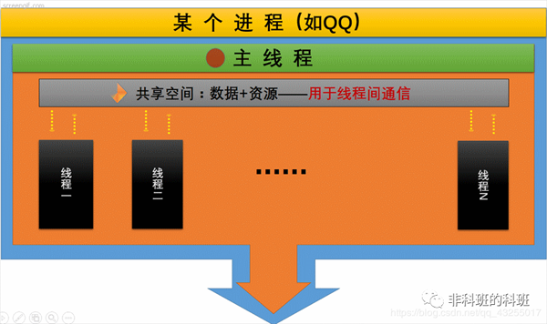 flash游戏开发基础_游戏开发精灵_flash游戏开发基础到精通