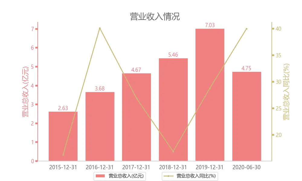 软件行业毛利率 净利率_软件的毛利率_软件行业毛利率计算