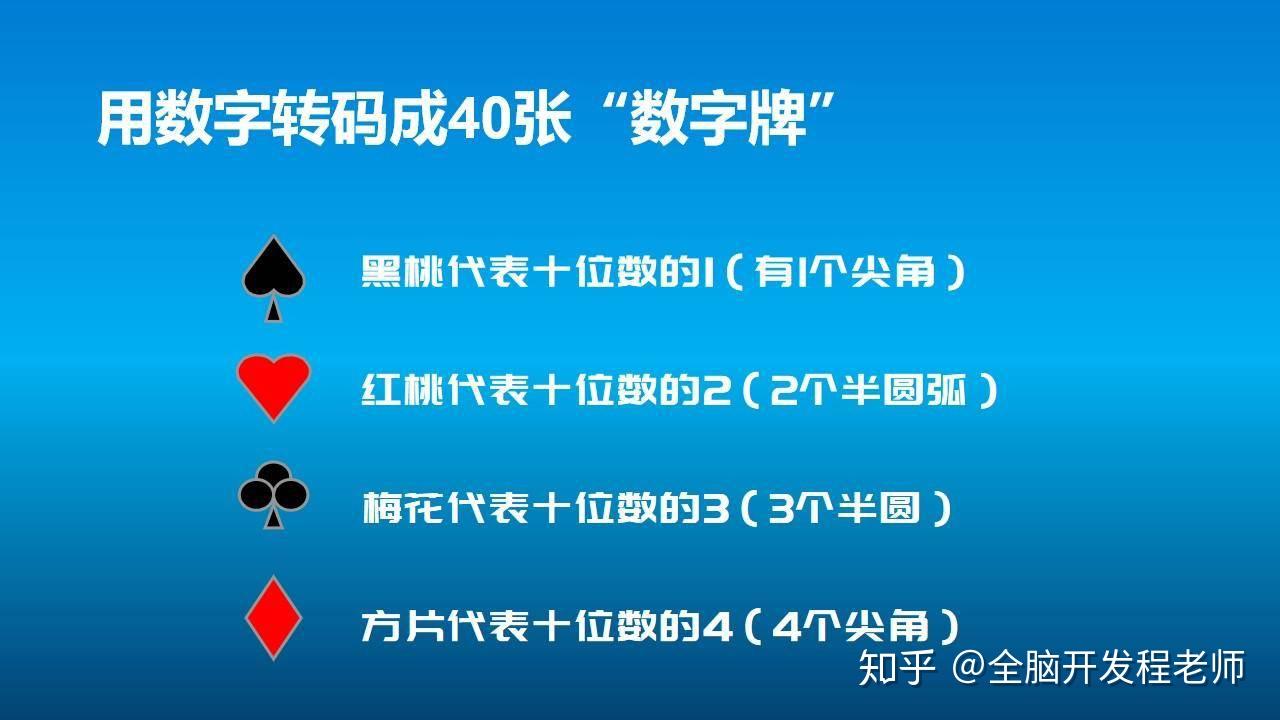 扑克牌捡分的叫什么_扑克捡十四分游戏规则_扑克牌捡9*19*29