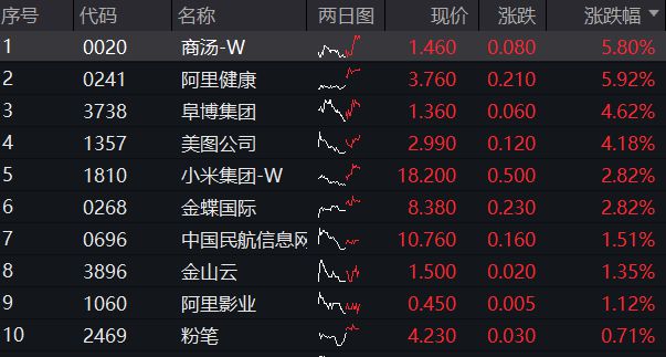 腾讯排名游戏公司有哪些_腾讯游戏公司世界排名_游戏公司排名 腾讯