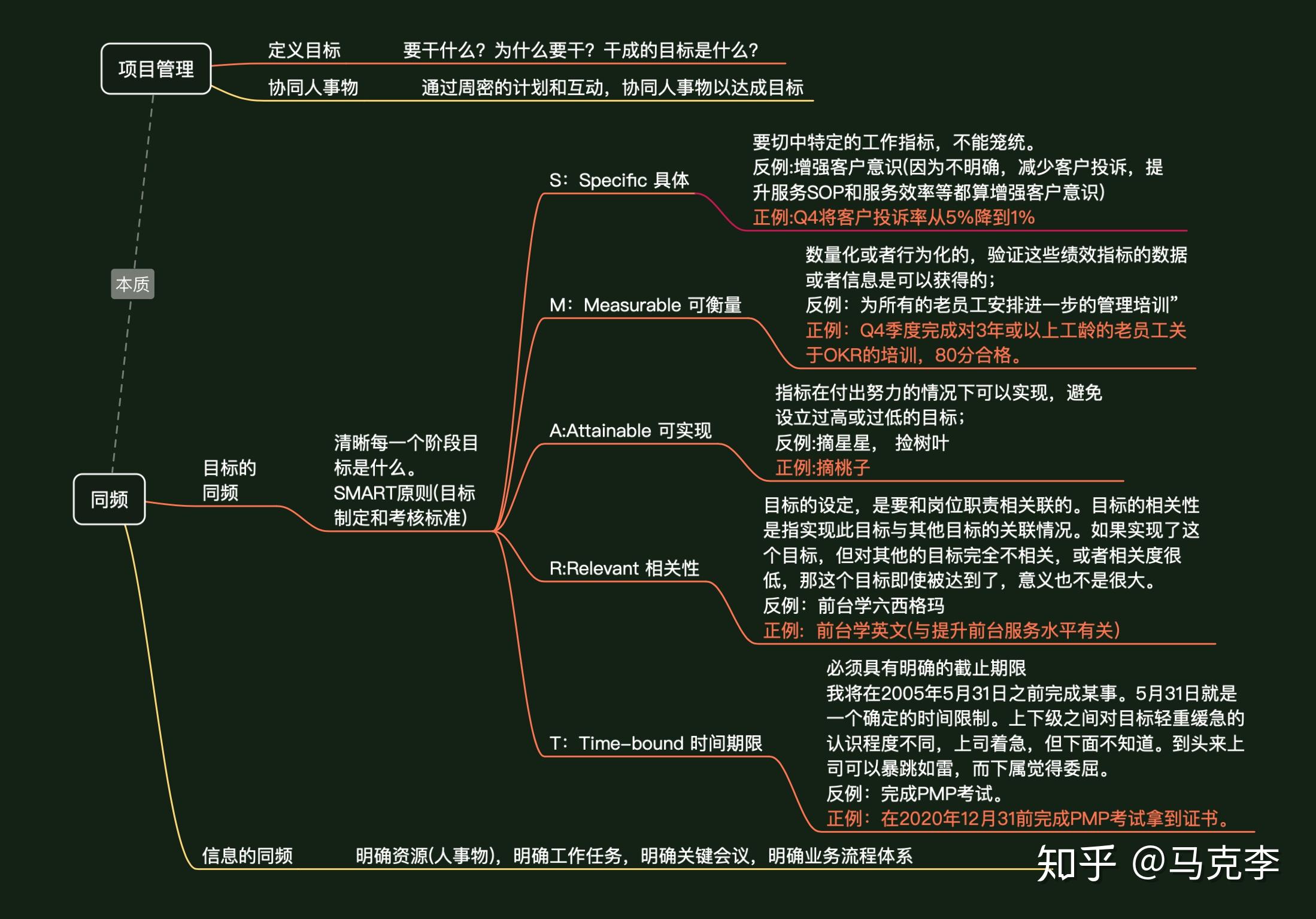 软件开发项目管理办法_办法开发软件管理项目是什么_办法开发软件管理项目包括