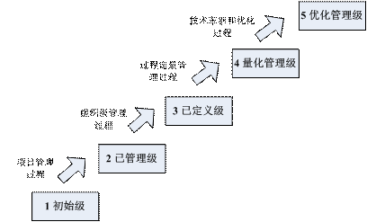 办法开发软件管理项目包括_软件开发项目管理办法_办法开发软件管理项目是什么