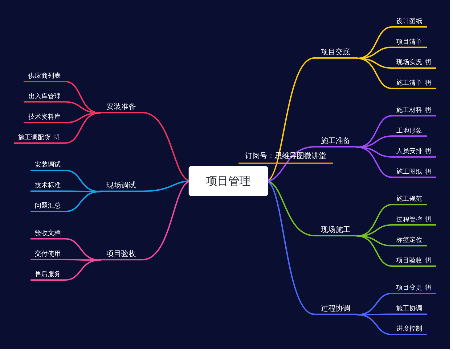 办法开发软件管理项目包括_软件开发项目管理办法_办法开发软件管理项目是什么