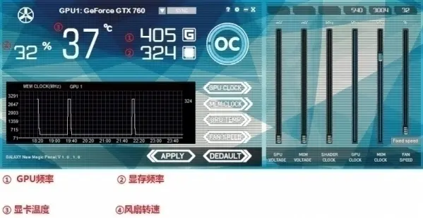 显卡超频软件_nvidia显卡超频软件windows81_显卡超频软件中文