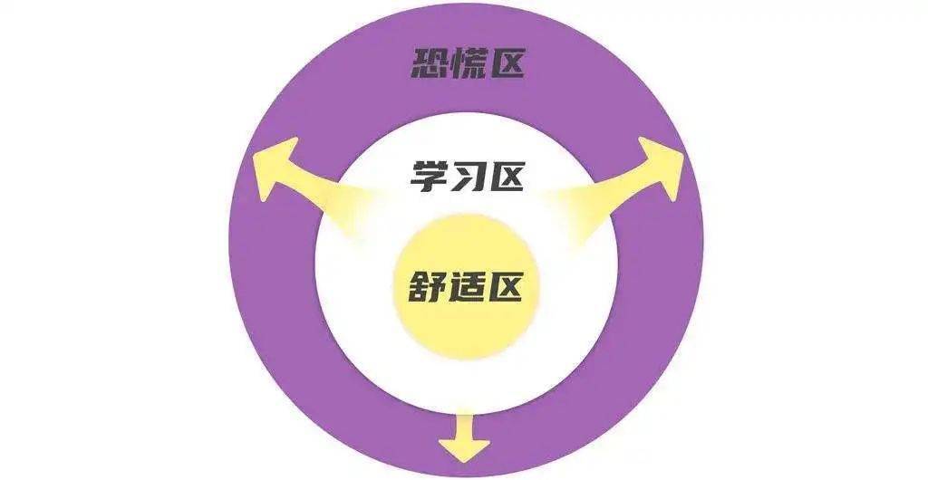 开发学专业游戏要学什么_游戏开发要学什么专业_学游戏开发好就业吗