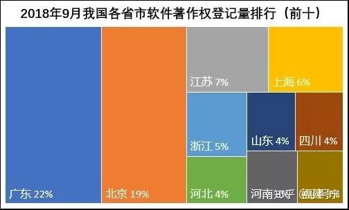 保护软件著作权的法律是_保护计算机软件著作权的法律_计算机保护条例规定 对软件著作权保护