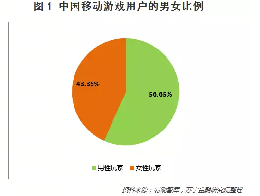 游戏玩家报告-游戏之夜：心跳加速、团队协作与成长的热血时光