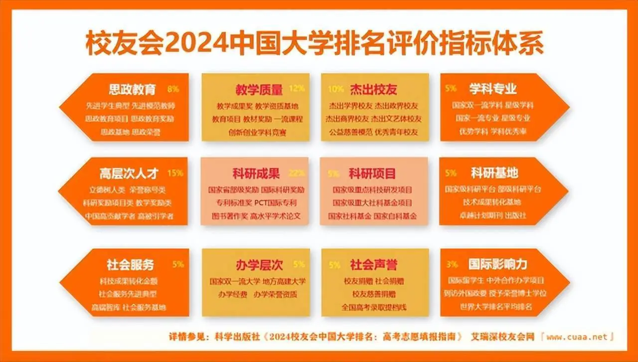 金融工程与电子信息工程_北京大学软件与微电子学院金融信息工程_金融电子工程期末考试