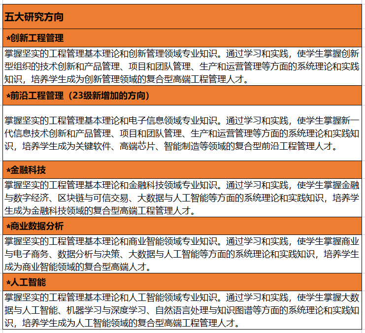 北京大学软件与微电子学院金融信息工程_金融电子工程期末考试_金融工程与电子信息工程