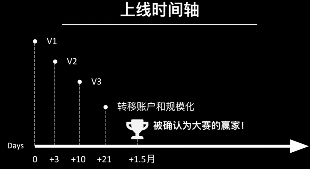 四国大战军旗安卓版下载_博雅四国大战军旗_qq四国军旗 复盘 软件