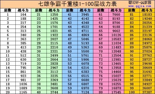 七雄争霸手游 礼包_手游七雄争霸礼包码_七雄争霸小游戏礼包领取