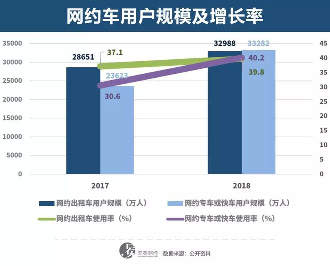 滴滴打车国外软件叫什么_滴滴打车国外软件有哪些_滴滴与快滴与国外打车软件