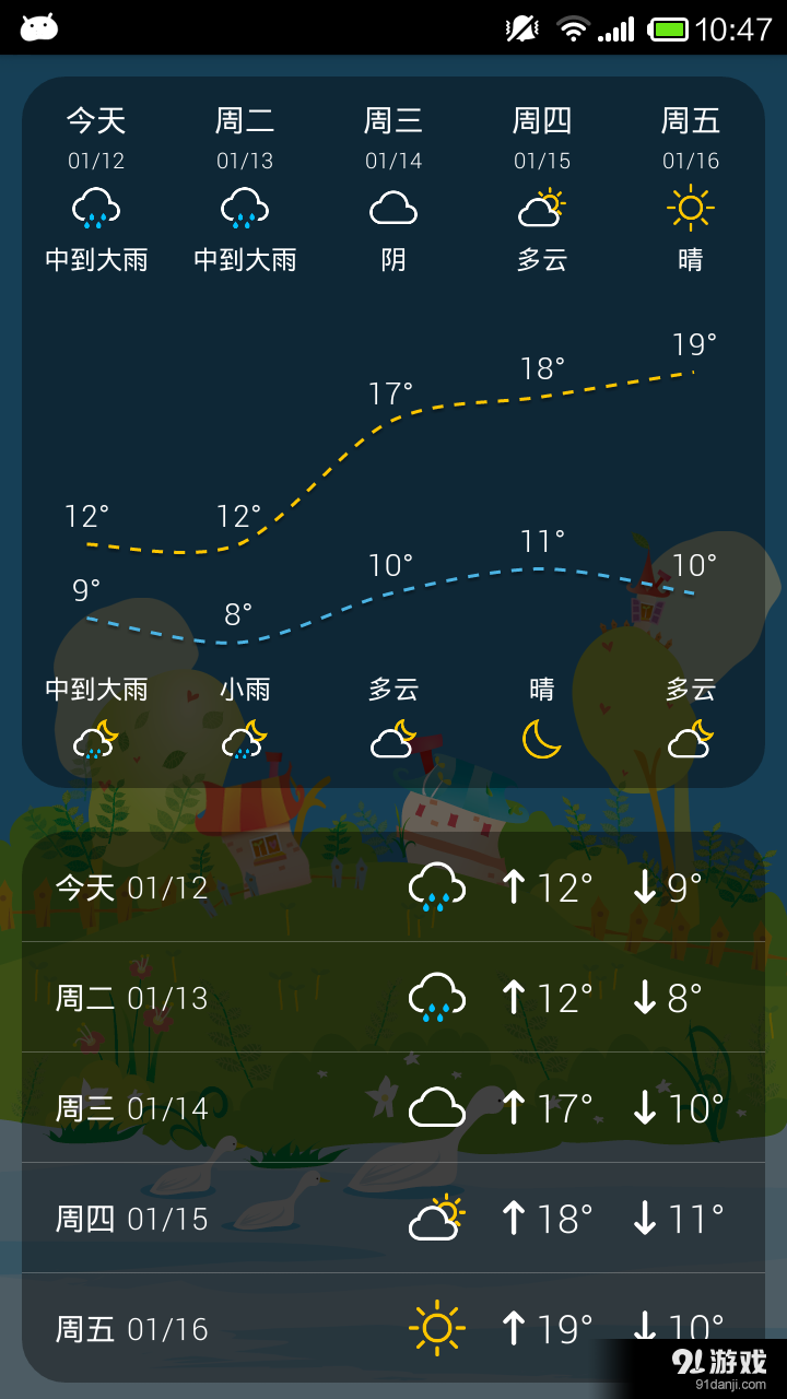 天气预报游戏规则和注意事项_天气预报小游戏规则_天气预报游戏规则