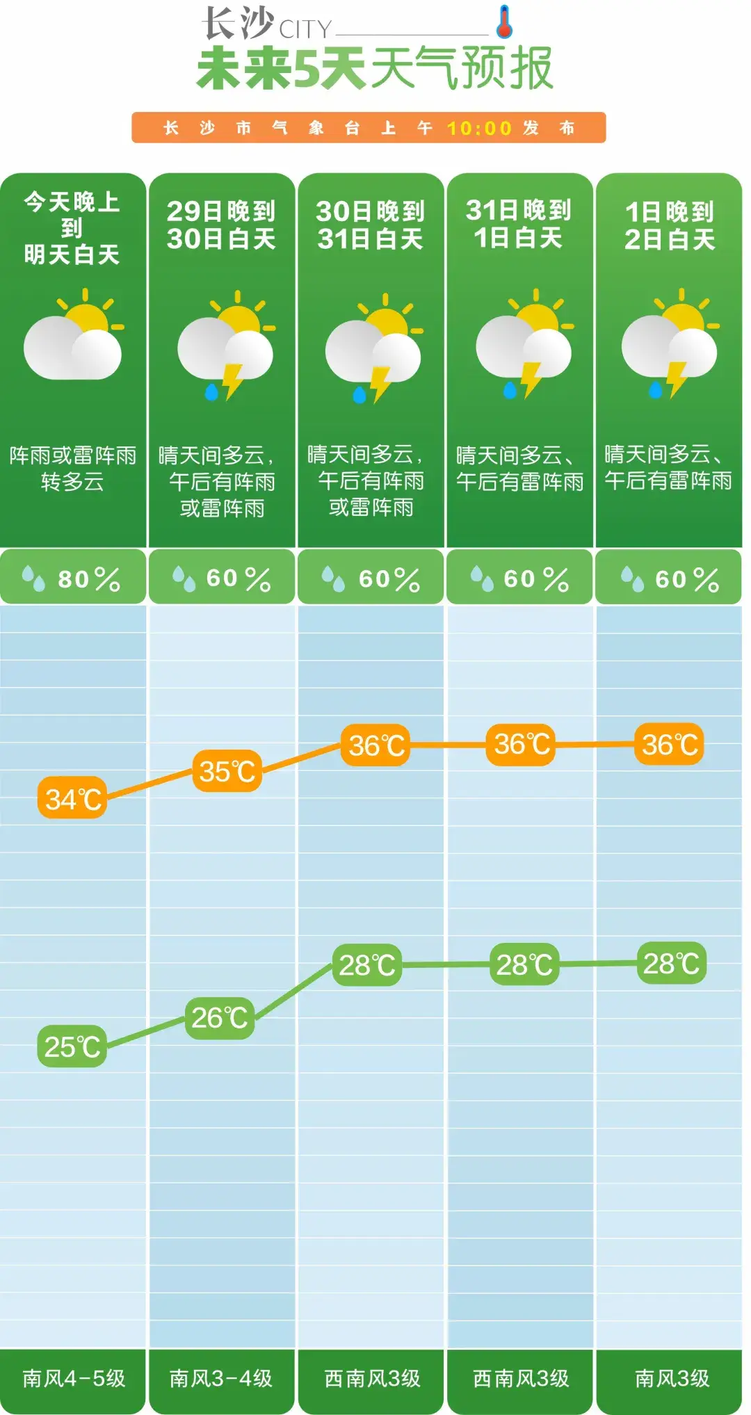 天气预报游戏规则和注意事项_天气预报小游戏规则_天气预报游戏规则