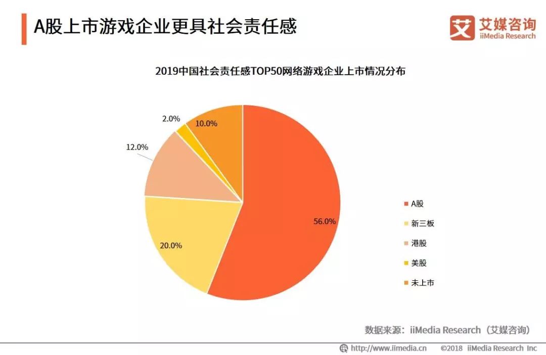 腾讯设计游戏是哪个专业_腾讯游戏设计_腾讯设计游戏的部门