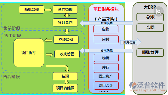 软件项目管理配置技术_配置软件管理技术项目经理招聘_配置软件管理技术项目是什么