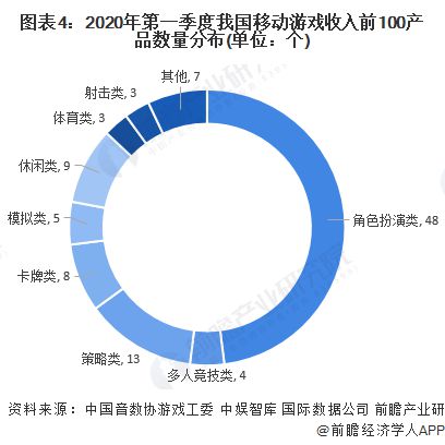 完美游戏公司排名_完美排名游戏公司有哪些_完美排名游戏公司是哪家