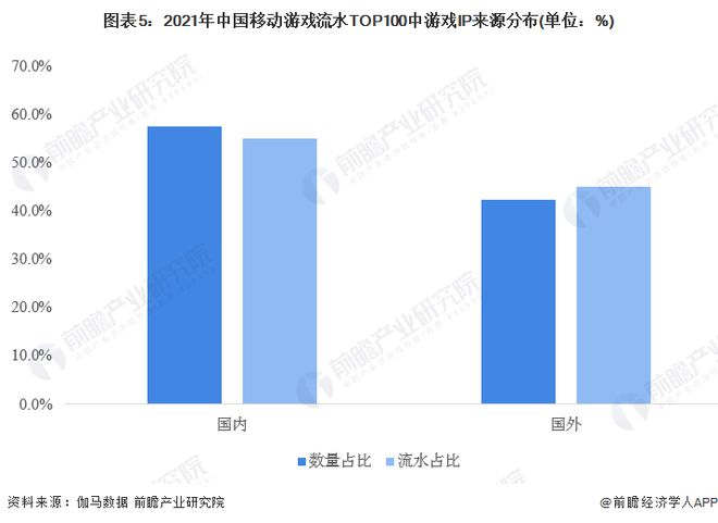 完美排名游戏公司有哪些_完美游戏公司排名_完美排名游戏公司是哪家