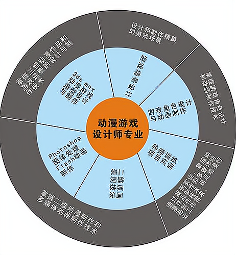 游戏开发核心技术_核心开发技术游戏的特点_游戏核心玩法