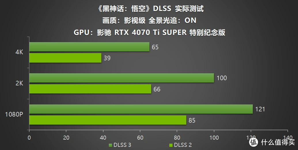 影帝游戏名_影帝yd-gt240 ddr5 游戏玩家版_影帝玩大了小说