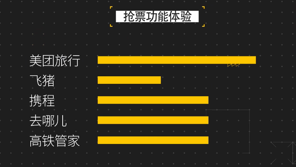 最牛的手机抢票软件-最牛手机抢票软件大揭秘，谁才是抢票界的王者？