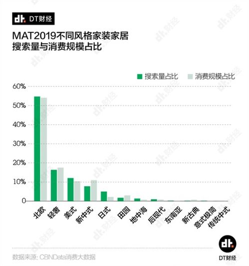 用最低价买房,五大策略助你省心省力