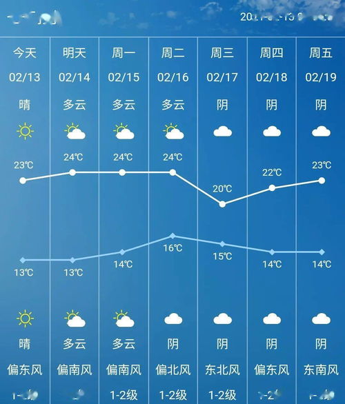 1、关卡玩法:多样的玩法,难度花样递增。 2、规则说明一目了然,容易上手,操作简单,多样化的挑战，难度逐步提升