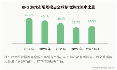 2023年全球游戏市场规模,增长与挑战并存