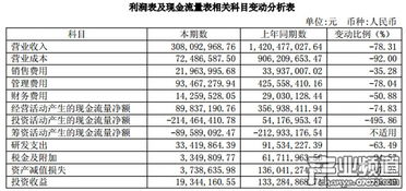 游久游戏年报