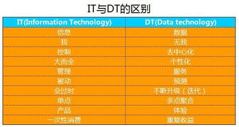 我的属性人类属性测试器 