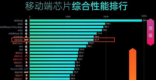 小说排行榜 