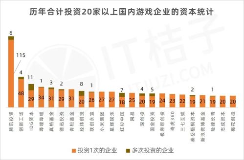 投资游戏行业,把握投资机遇