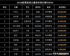 小说排行榜 