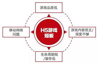 H5游戏盒 