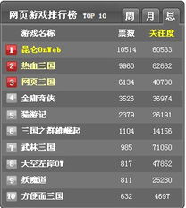 小说排行榜 